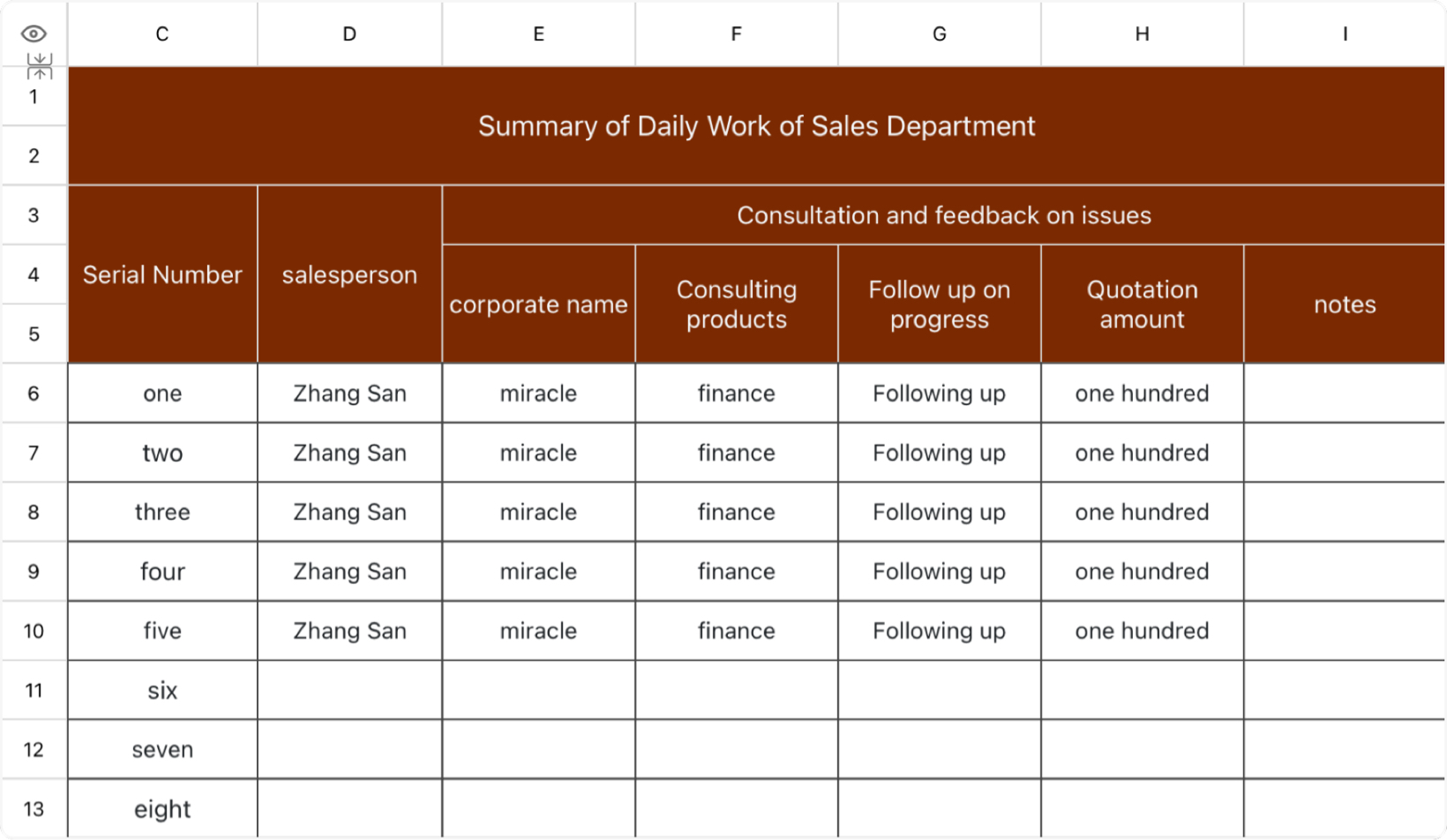 Daily Work Summary of Sales Department